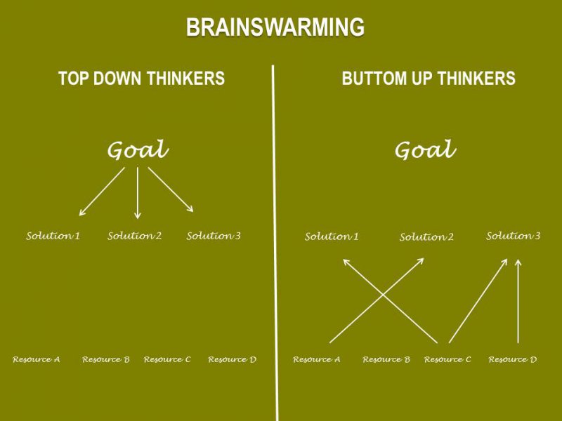 brainswarming_bild